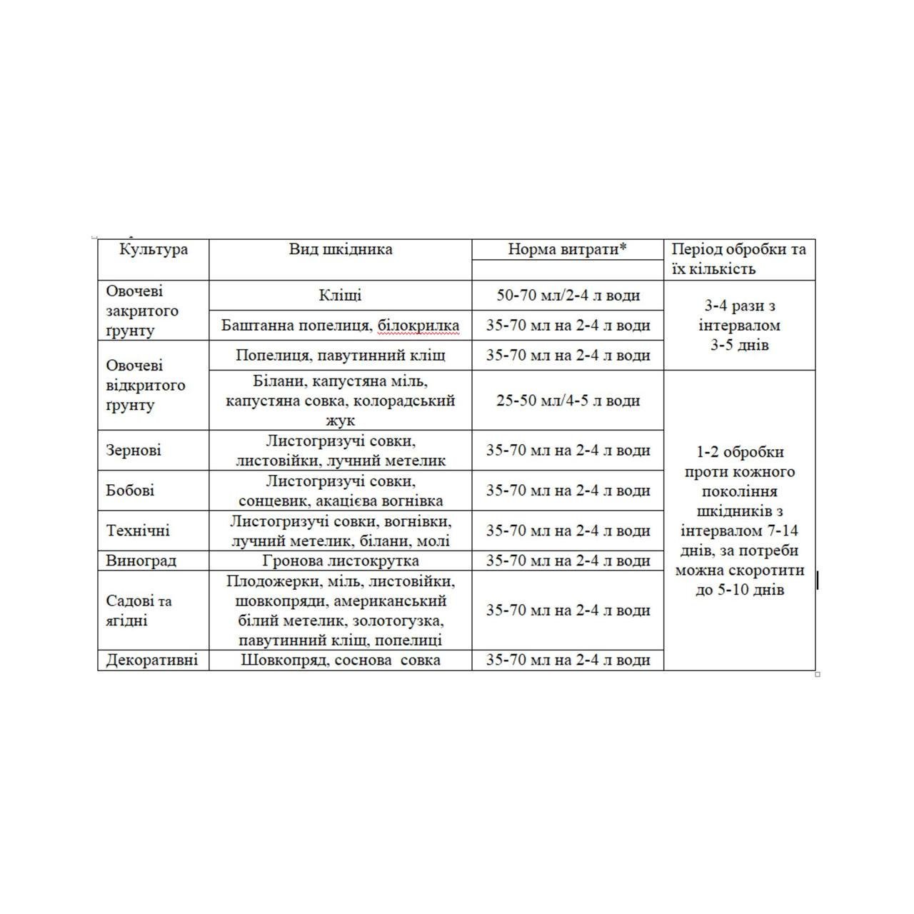 Инсектицид Битоксибациллин-БТУ - фото 3 Инсектицид Битоксибациллин-БТУ - фото 3