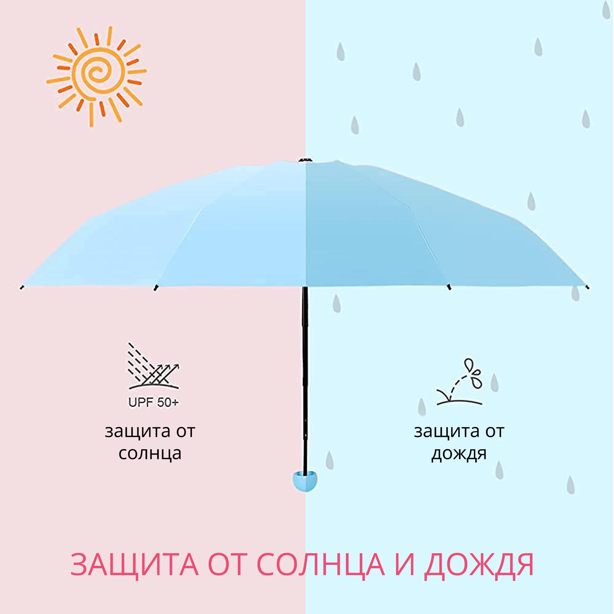 Парасолька кишенькова Capsule Umbrella від дощу та сонця з футляром Рожевий (64-01) - фото 5