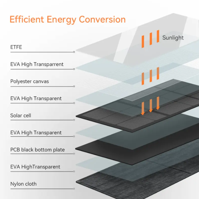 Сонячна панель NIUESS NEPV-200 200 Вт 7,2 кг (2431201117) - фото 5