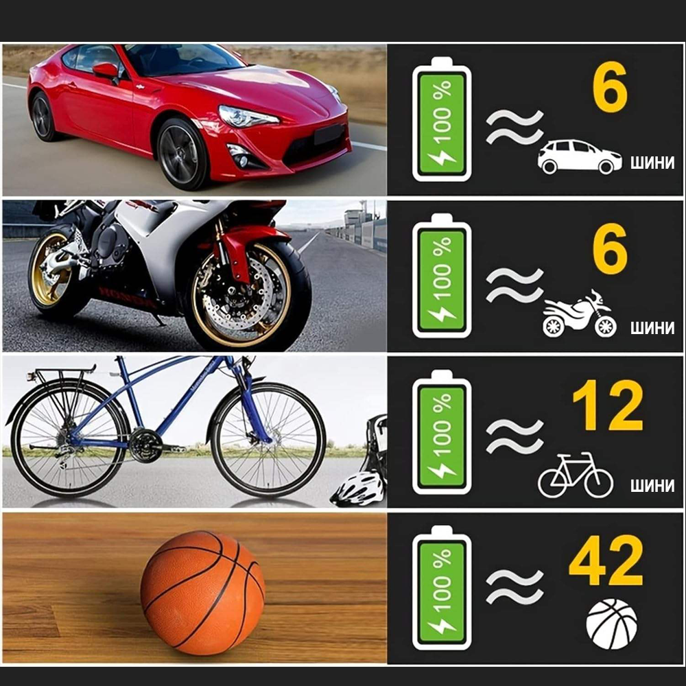 Насос-компрессор аккумуляторный Podofo PAC-01 для авто/мотоцикла/велосипеда Черный - фото 6 Насос-компрессор аккумуляторный Podofo PAC-01 для авто/мотоцикла/велосипеда Черный - фото 6