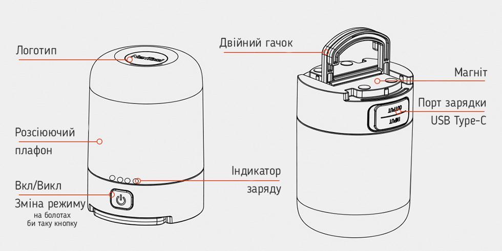 Лампа ліхтар портативна Nextool NE20014 Multifunctional Light Outdoor Camp - фото 8