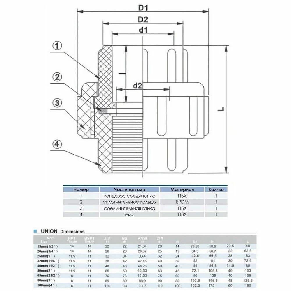 Муфта ERA ПВХ разборная с внутренней резьбой 1-1/2" 50 мм (27292) - фото 2