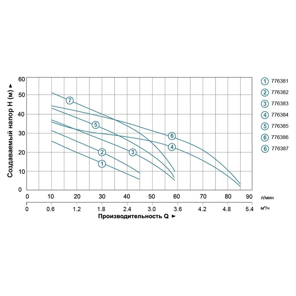 Станция AquaticaLeo 0,45 кВт Hmax 41 м Qmax 45 л/мин самовсасывающий насос 24 л 3,0 (776382) - фото 4