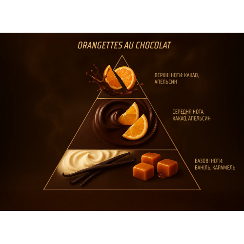 Аромадифузор Vitol Home Sticks Orangettes au Chocolat 130 мл (00000063211) - фото 8 Аромадифузор Vitol Home Sticks Orangettes au Chocolat 130 мл (00000063211) - фото 8