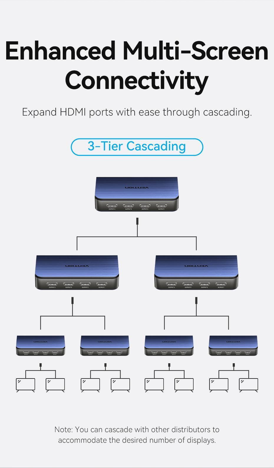 Розгалужувач Vention HDMI 1x4 4K 60Hz HDMI 2.0 HDR HDCP 2.2 Dolby Atmos алюмінієвий Синій (AKFL0-EU) - фото 5 Розгалужувач Vention HDMI 1x4 4K 60Hz HDMI 2.0 HDR HDCP 2.2 Dolby Atmos алюмінієвий Синій (AKFL0-EU) - фото 5