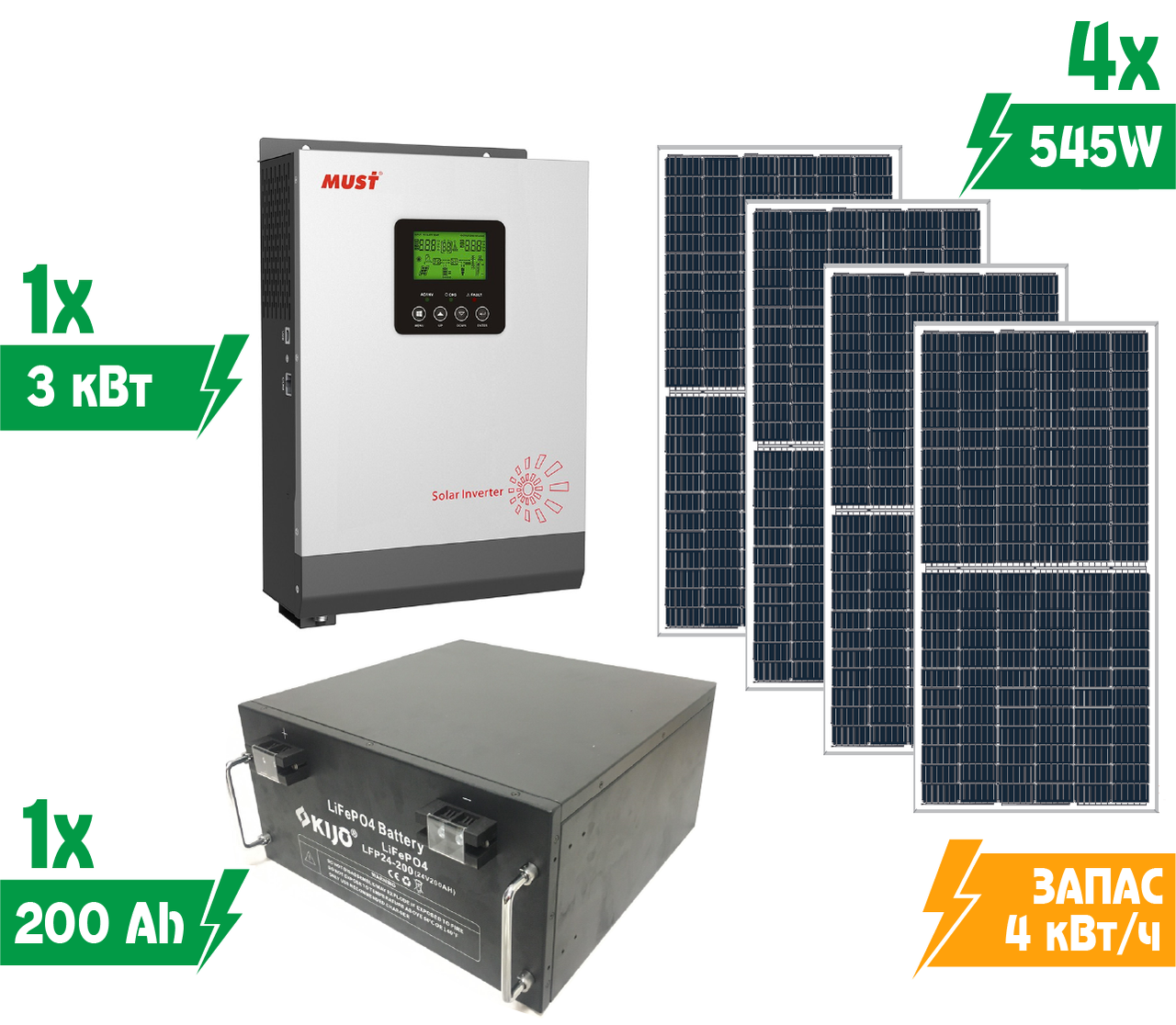 Комплект автономной солнечной электростанции Своя Энергія KAS2-3/4/218 3 кВт на литиевых АКБ - фото 2 Комплект автономной солнечной электростанции Своя Энергія KAS2-3/4/218 3 кВт на литиевых АКБ - фото 2