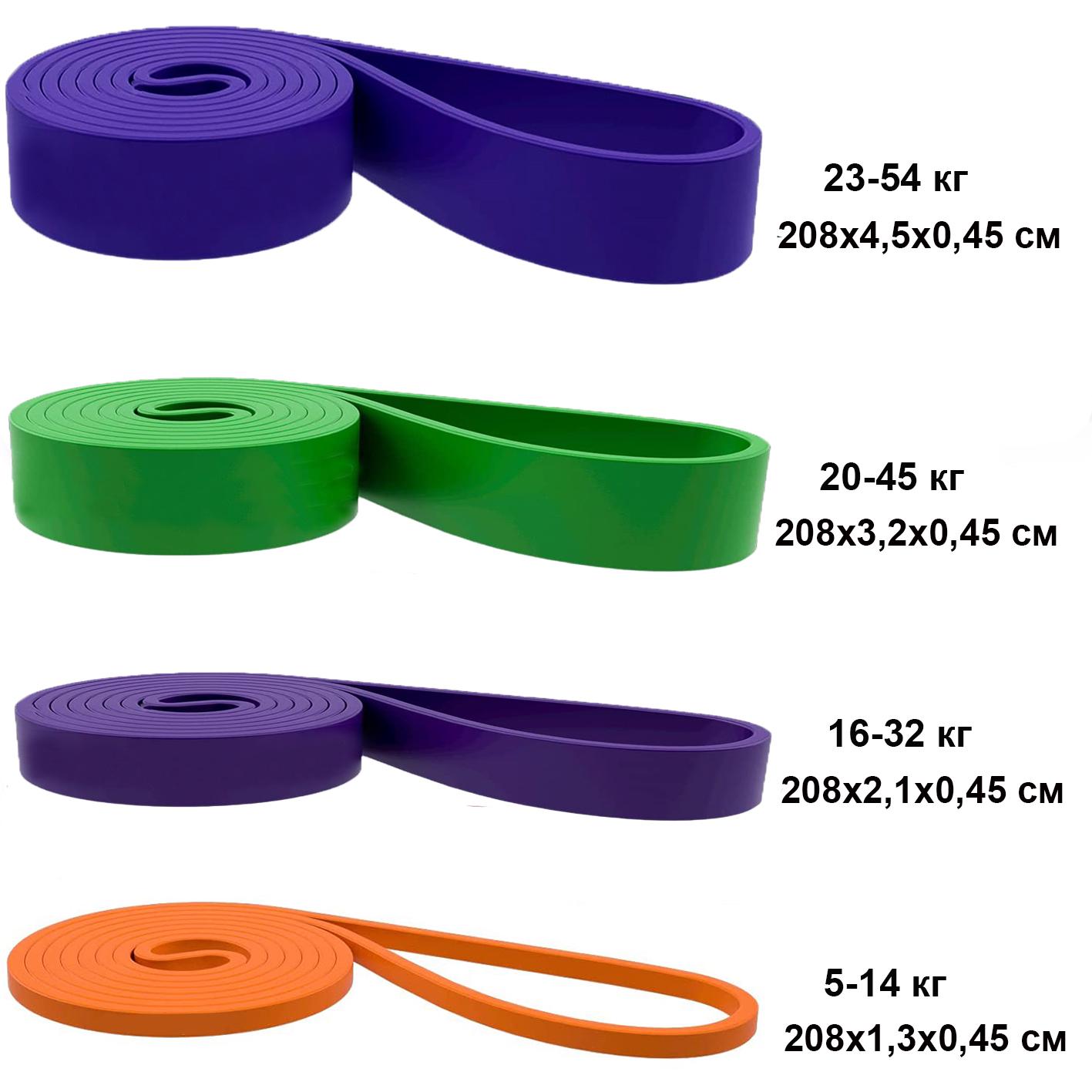 Петля для тренировки резиновая Newt Pro Loop Bands NE-B-452-23-54G 23-54 кг Зеленый - фото 3 Петля для тренировки резиновая Newt Pro Loop Bands NE-B-452-23-54G 23-54 кг Зеленый - фото 3