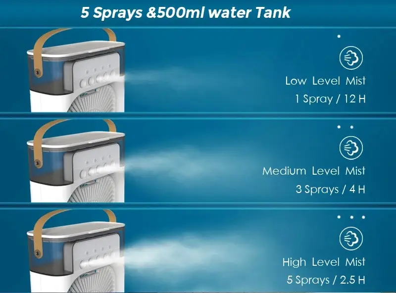 Вентилятор Air Cooler Fan із контейнером для льоду (25407948) - фото 9