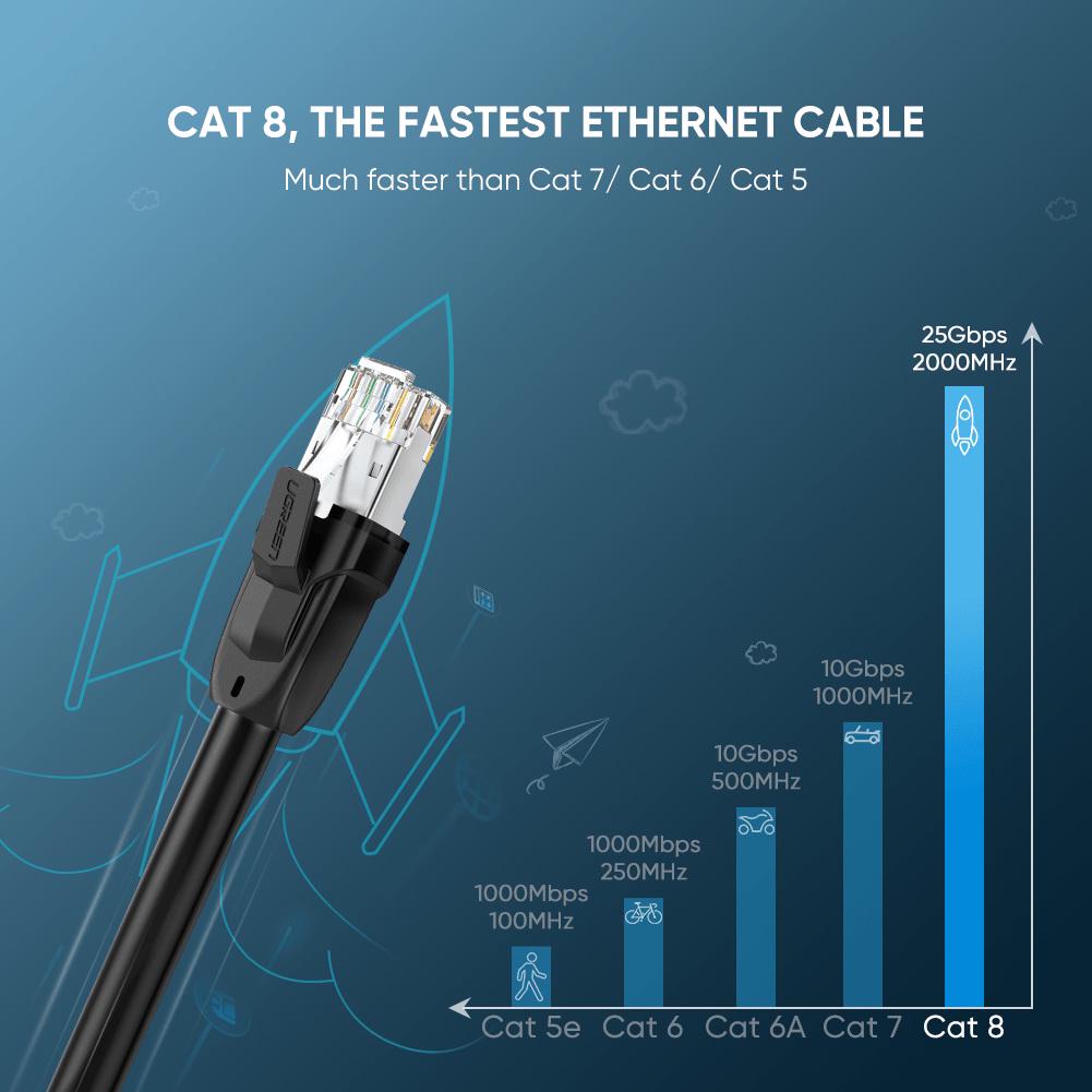 Патч-корд Ethernet Ugreen NW121 S/FTP Cat8 с RJ45 5 м Черный - фото 3