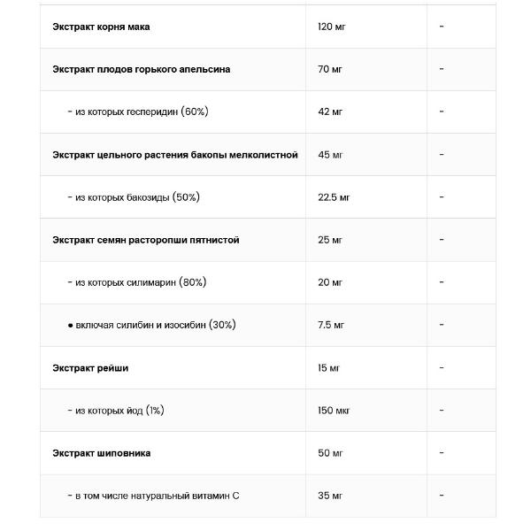 Натуральна добавка для спорту Ostrovit All Green Superfoods 345 г 30 порцій без смаку (000021021) - фото 4