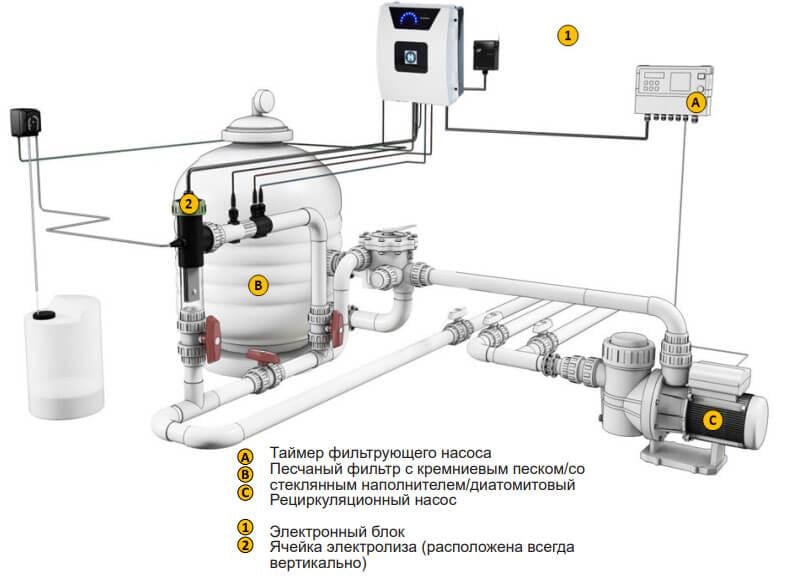 Хлоргенератор Hayward AquaRite Basic Flo 22 г/година - фото 7