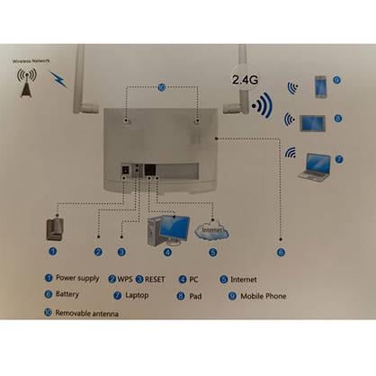 Комплект 4G Wi-Fi роутер HiLink D311 (123) - фото 5