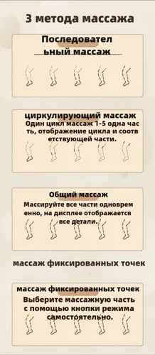 Масажер лимфодренажный для ног компрессионный (2473701967) - фото 3