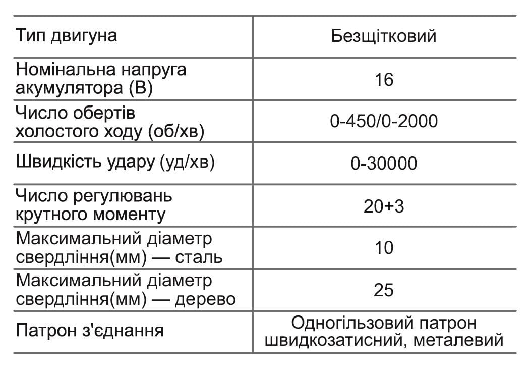 Шуруповерт ударний акумуляторний безщітковий Zegor CDPP-16BLH/16В/дві швидкості/2 батареї 16 В 2 Ач/реверс/підсвічування/кейс - фото 11 Шуруповерт ударний акумуляторний безщітковий Zegor CDPP-16BLH/16В/дві швидкості/2 батареї 16 В 2 Ач/реверс/підсвічування/кейс - фото 11