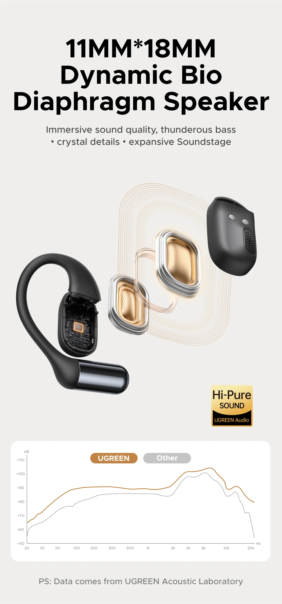 Наушники беспроводные UGREEN WS213 FitBuds Open-Ear Bluetooth 6.0 Black (WS213) - фото 11 Наушники беспроводные UGREEN WS213 FitBuds Open-Ear Bluetooth 6.0 Black (WS213) - фото 11
