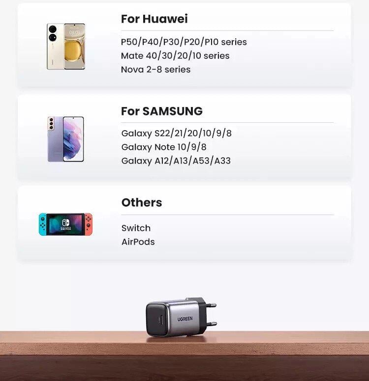 Зарядний пристрій мережевий UGREEN GaN Nexode 30W CD319 Grey (90666) - фото 13