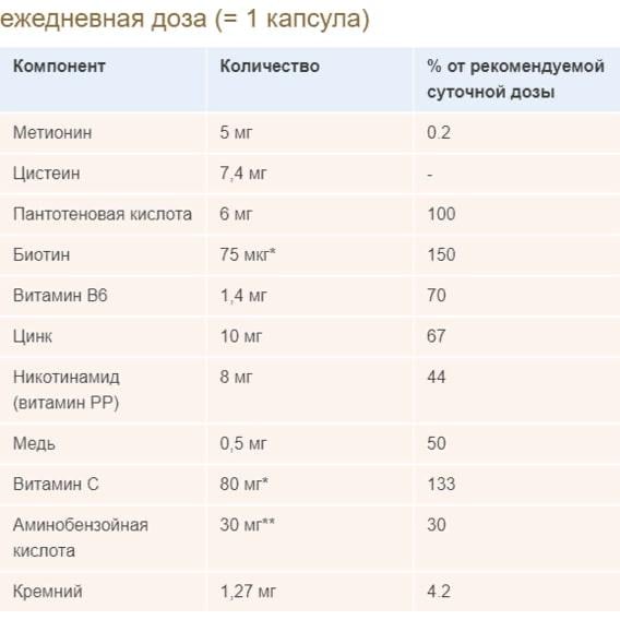 Комплекс для кожи, волос, ногтей Doppelherz Beauty and health of hair 30 Caps (DOP-52908) - фото 2