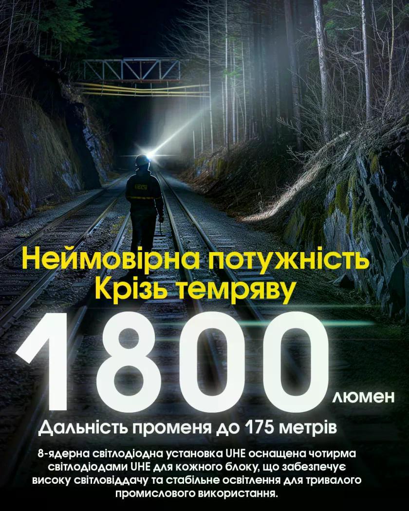 Ліхтар налобний Nitecore NU53 USB-Type-C 1800 lm 175 м (27831914) - фото 5 Ліхтар налобний Nitecore NU53 USB-Type-C 1800 lm 175 м (27831914) - фото 5