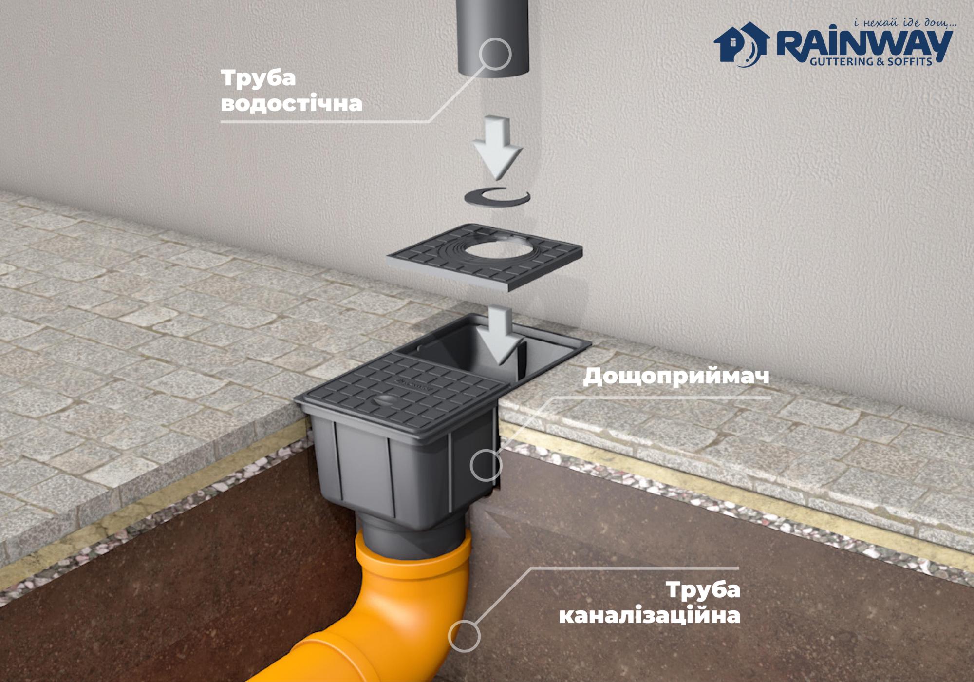 Дощоприймач RAINWAY 50-110 мм RAL 7024 Графітовий (13.150.02.007) - фото 3