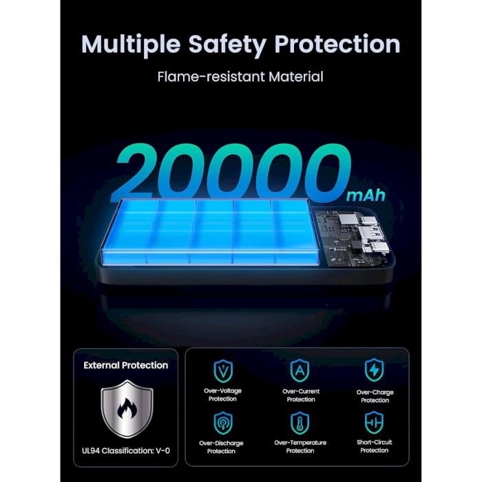Повербанк Ugreen 20000 mAh 22,5W с PD 2xUSB-A USB-C Черный (616728) - фото 7 Повербанк Ugreen 20000 mAh 22,5W с PD 2xUSB-A USB-C Черный (616728) - фото 7