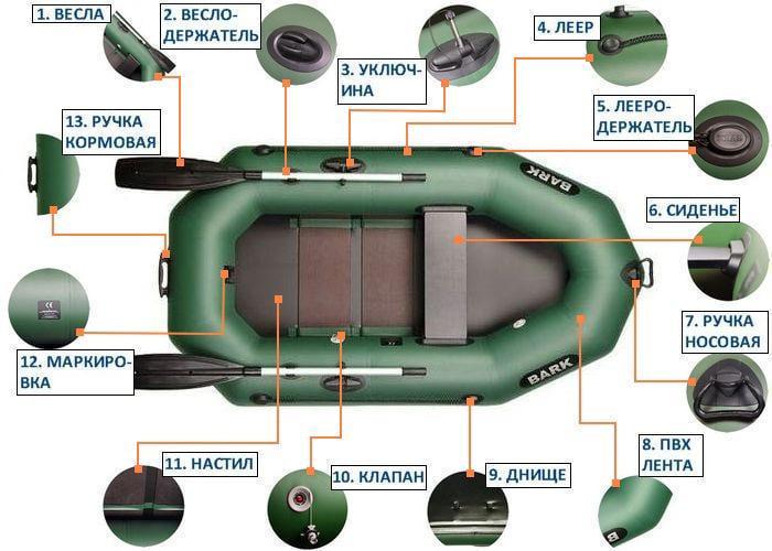 Надувная лодка Bark B-220С ПВХ 1-о местная гребная реечное дно - фото 5 Надувная лодка Bark B-220С ПВХ 1-о местная гребная реечное дно - фото 5