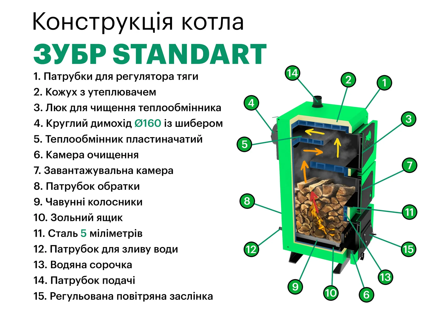 Котел твердотопливный Zubr Standart длительного горения 12 кВт (21-61-100015) - фото 13 Котел твердотопливный Zubr Standart длительного горения 12 кВт (21-61-100015) - фото 13