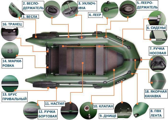 Надувная лодка Bark BT-330CD ПВХ 4-х местная моторная реечное дно - фото 5