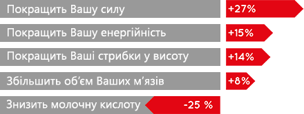 Электростимулятор мышц Compex SP 4.0 (2536116) - фото 4 Электростимулятор мышц Compex SP 4.0 (2536116) - фото 4