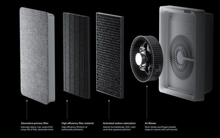 Очиститель воздуха SmartMi Air Purifier Е1 - фото 10 Очиститель воздуха SmartMi Air Purifier Е1 - фото 10