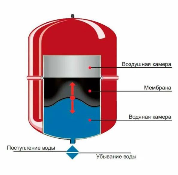 Бак розширювальний 8L FORWATER PTEV8R для опалення розбірний - фото 2