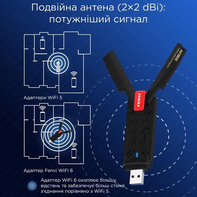 Двухдиапазонный USB Wi-Fi 6 адаптер FENVI FU-AX1800P Dual Band 2.4GHz/5GHz с двумя антеннами - фото 5