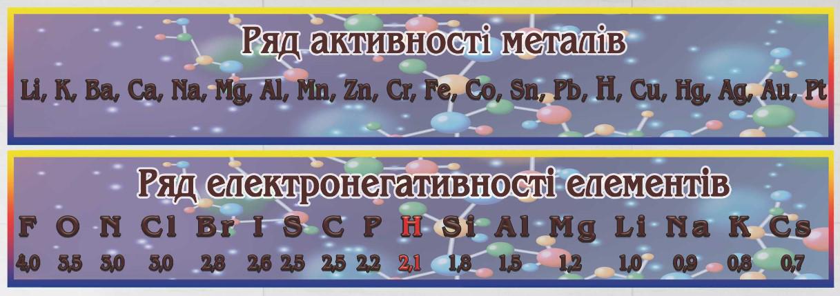 Стенд для школы в кабинет химии "Ряд активності металів" из ПВХ 1200х200 мм (KH0001-1)