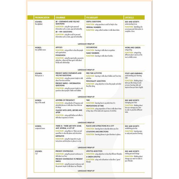 Книга Joanne Taylore-Knowles/Mickey Rogers "Open Mind British English Elementary Student's Book Premium Pack" (ISBN:9780230458109) - фото 3