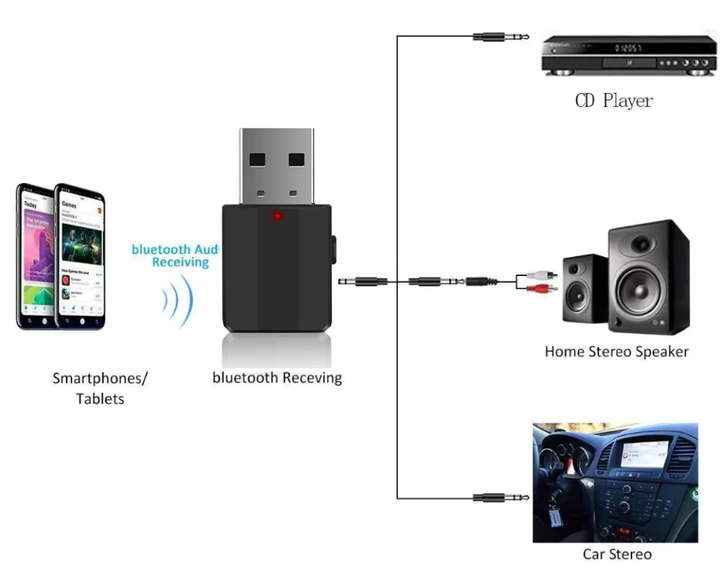 Адаптер сети автомобильный PIX-LINK Bluetooth AUX BT-600 Black (16151) - фото 5