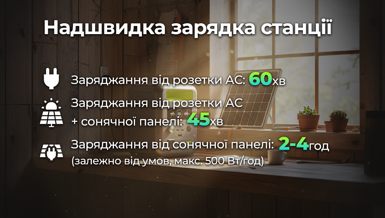 Электростанция iHunt Energy BackUp PRO 1KW+ 1024 Wh 1200 W чистая синусоида UPS - фото 11