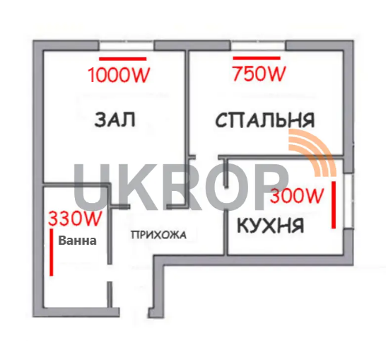 Система отопления Ukrop-vt 2500 для 2 комнатной квартиры 2 кВт + набор для монтажа (10516241) - фото 2