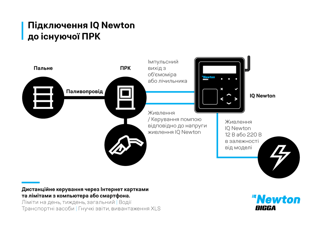 Система контроля выдачи и учёта дизельного топлива Bigga IQ Newton (811201001) - фото 7