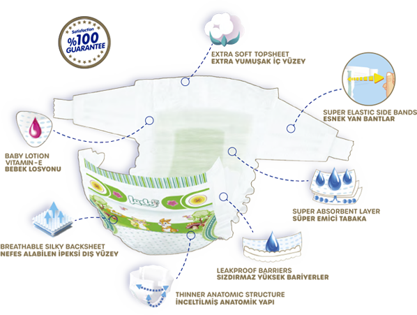 Подгузники детские дышащие LODY AIR MEGA XLARGE р. 6 16+ кг 74 шт. (000006645) - фото 4 Подгузники детские дышащие LODY AIR MEGA XLARGE р. 6 16+ кг 74 шт. (000006645) - фото 4