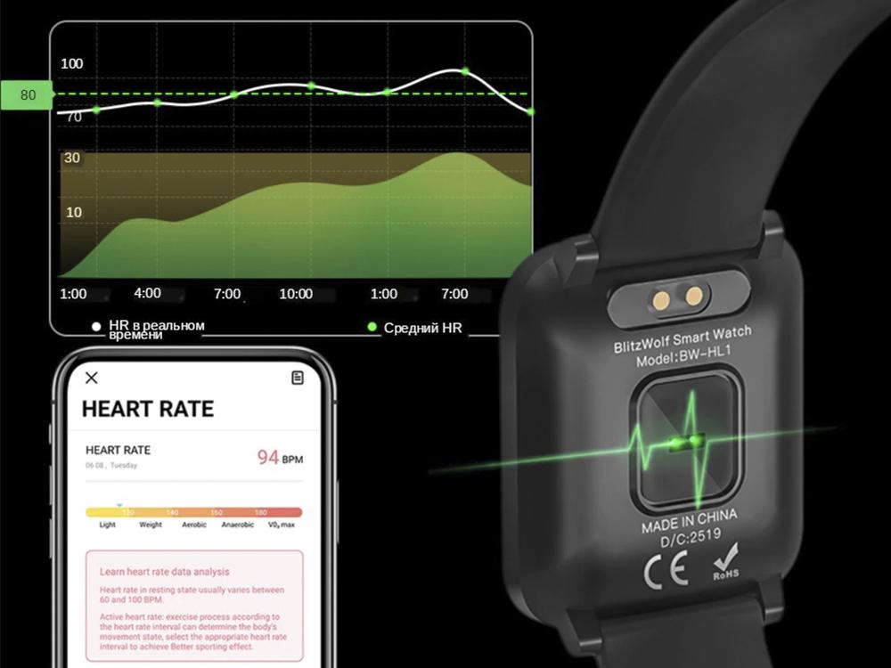 Смарт-годинник BlitzWolf BW-HL1 Bluetooth (Е1010-405-00) - фото 3