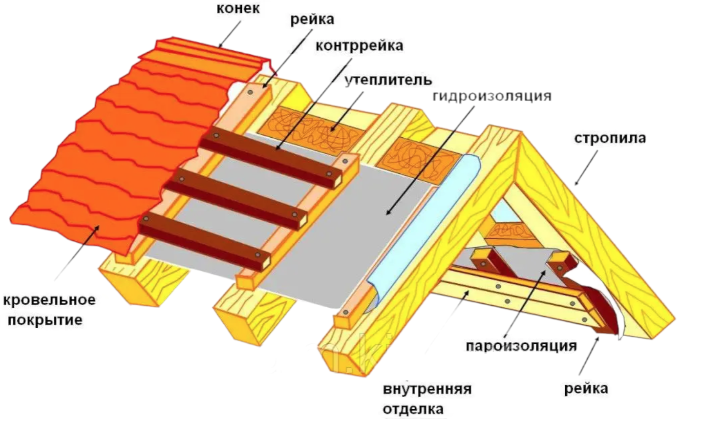 Мембрана пароізоляційна Майстер Premium V 75 г/м2 1,5x50 м Білий (267) - фото 4