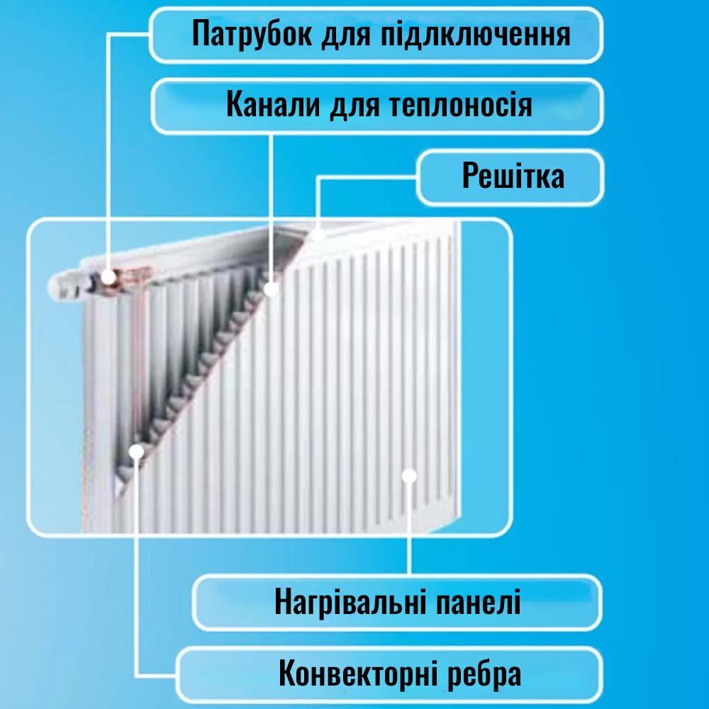 Радиатор стальной Aquavita 22 500х1600 мм с креплением (115187) - фото 3