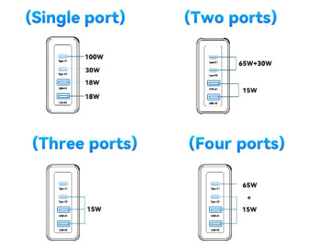 Зарядное устройство Essager 100W GAN USB-A Type-C White (0296) - фото 5 Зарядное устройство Essager 100W GAN USB-A Type-C White (0296) - фото 5