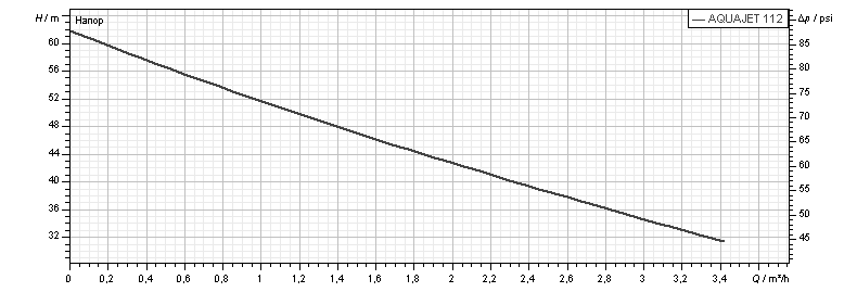 Автоматическая насосная станция DAB Aquajet 112 M-G - фото 2