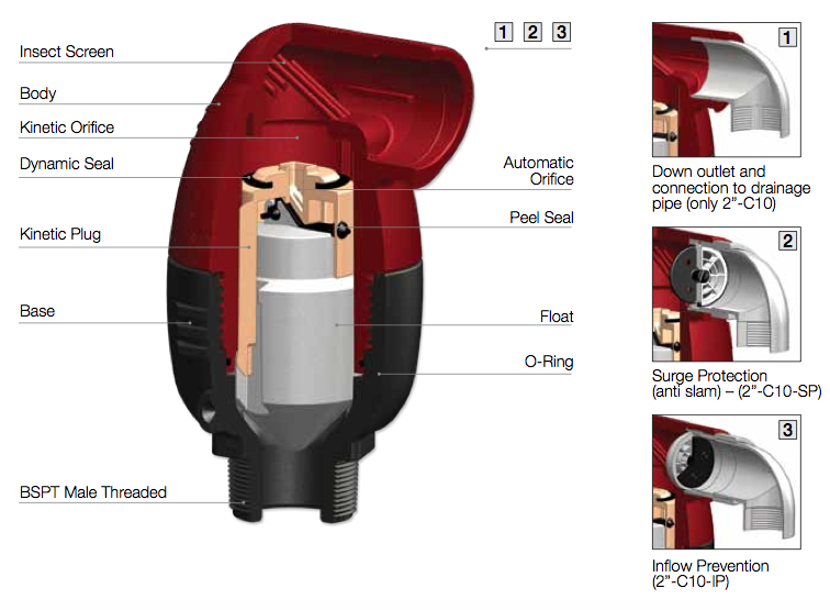 Клапан воздушный комбинированный Bermad С-10 2" - фото 2 Клапан воздушный комбинированный Bermad С-10 2" - фото 2