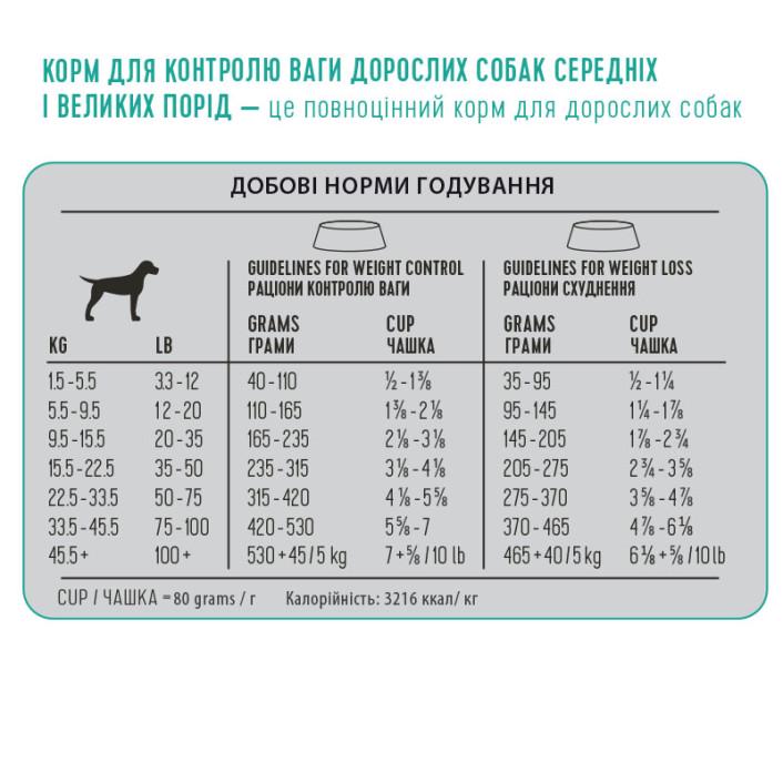 Корм сухий 1st Choice Dog Medium & Large Breed Weight Control для собак середніх та великих порід для контролю ваги 10 кг (6214291) - фото 2 Корм сухий 1st Choice Dog Medium & Large Breed Weight Control для собак середніх та великих порід для контролю ваги 10 кг (6214291) - фото 2
