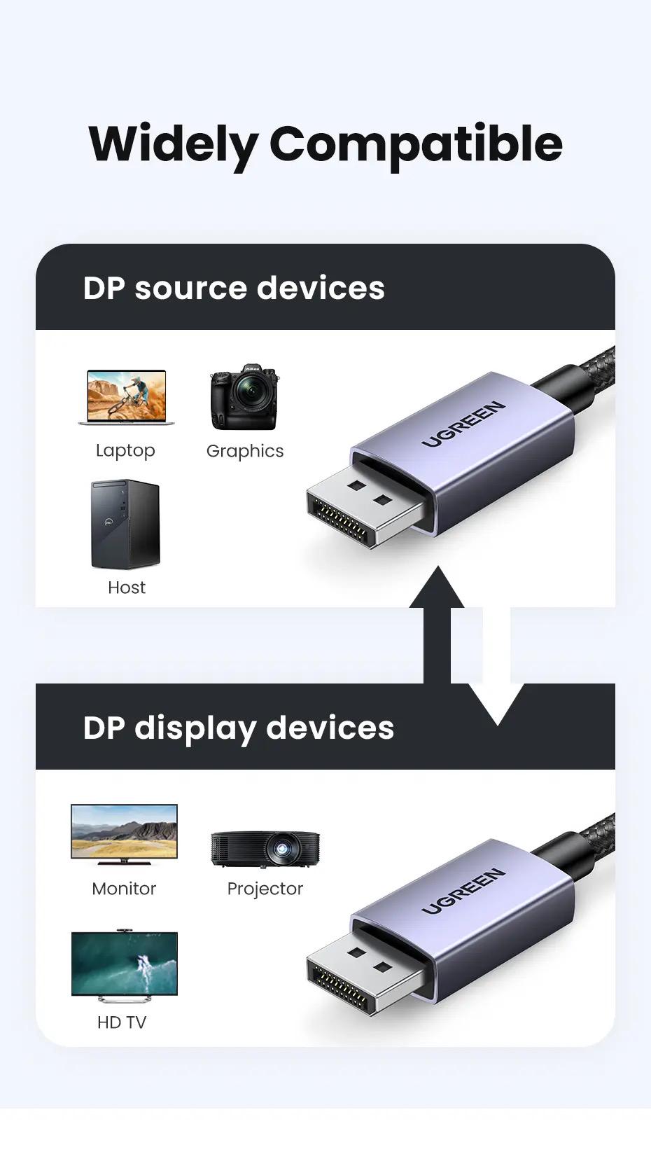 Кабель UGREEN DP118 DisplayPort v2.1 16K 1 м Черный (15383) - фото 14