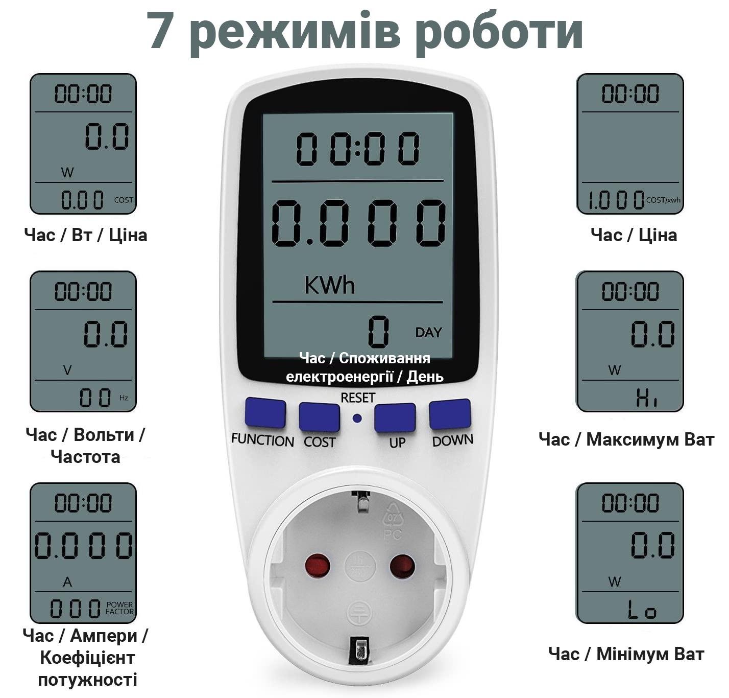 Розетка со счетчиком электроэнергии Intertek BE009 энергометр ваттметр бытовой - фото 5