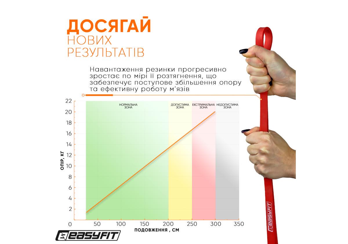 Гумова петля EasyFit 2-15 кг Червоний (EF-2654-2) - фото 4