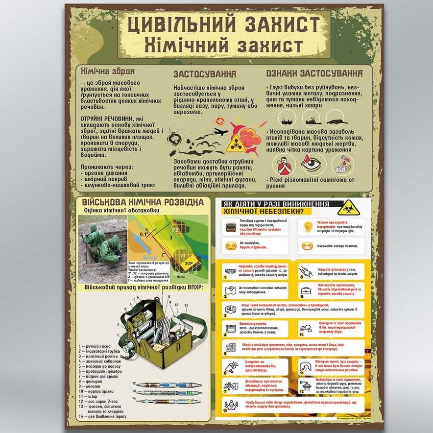 Інформаційний стенд Цивільний захист 450х600 мм 3 мм (19159)
