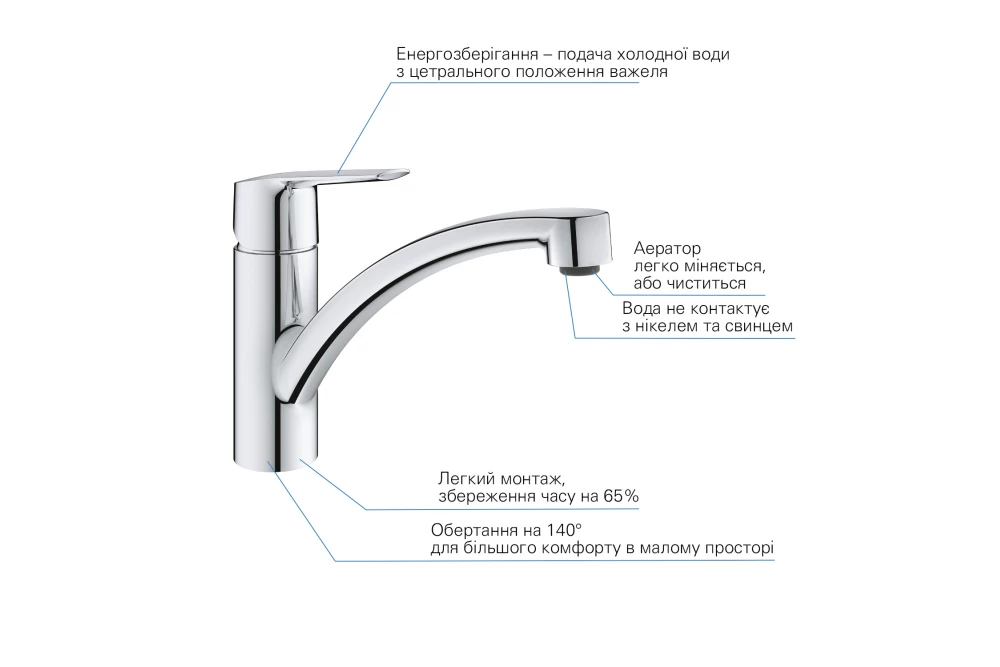Набор смесителей для ванной комнаты и кухни Grohe QuickFix Start M-Size UA202301KE 4в1 (374075) - фото 7